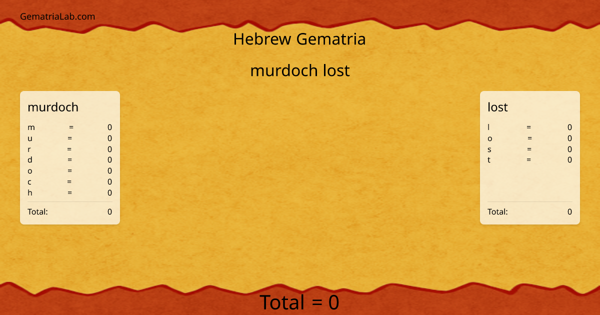 murdoch lost in hebrew Gematria